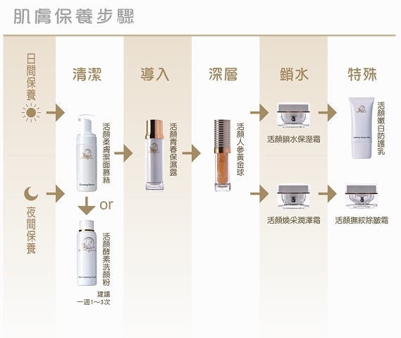 QS 皇后的秘密活顏系列體驗 QS 皇后的秘密活顏系列體驗